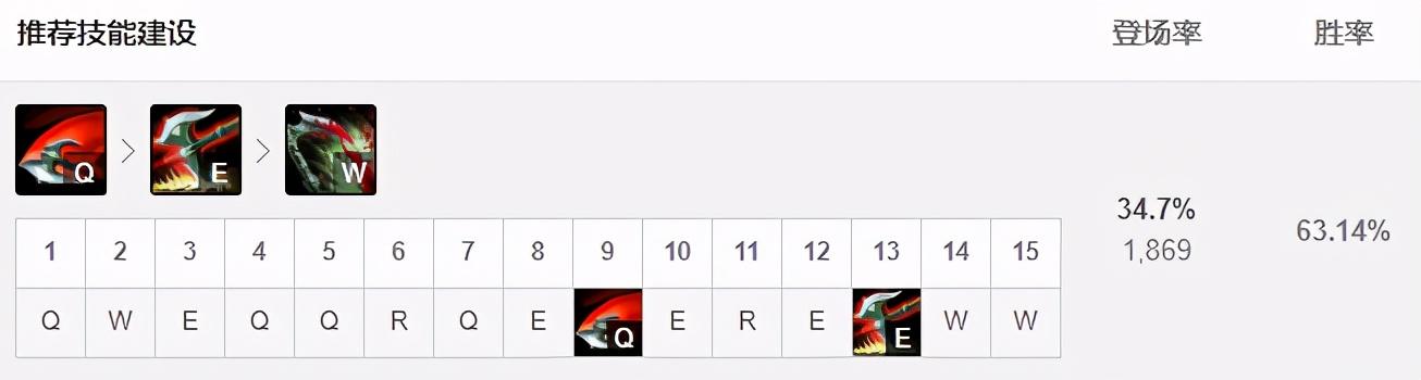 lol12.4版鳄鱼技能加点推荐（新版三大猛男上单玩法攻略）  第14张