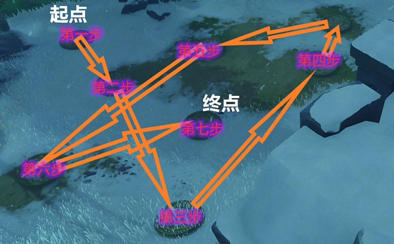 原神七星连珠机关怎么破（雪山机关破解技巧分享）  第4张