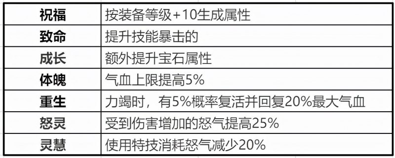 《梦幻新诛仙》天音女弟子怎么玩（天音女弟子最新玩法教程）  第9张