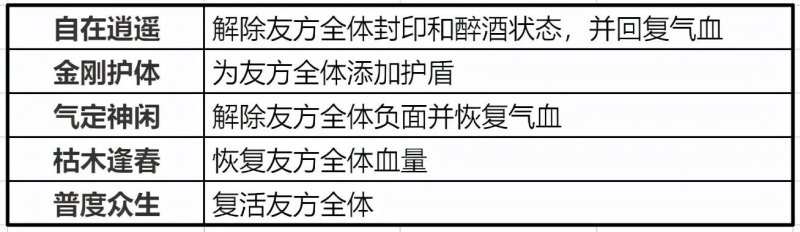 《梦幻新诛仙》天音女弟子怎么玩（天音女弟子最新玩法教程）  第10张