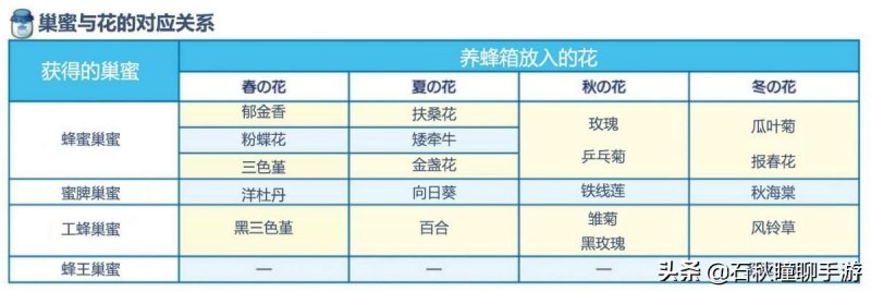 《牧场物语 橄榄镇》怎么赚钱（新手快速刷金技巧）  第12张