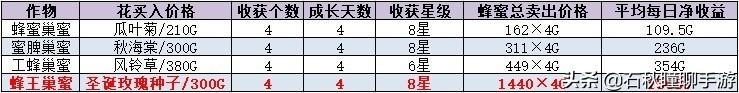 《牧场物语 橄榄镇》怎么赚钱（新手快速刷金技巧）  第13张