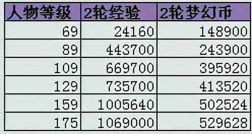 梦幻西游战神山任务有哪些变动（战神山任务最新玩法详解）  第4张