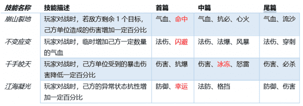 梦幻西游秘籍残页怎么获取（飞升绝技”玩法详解）  第2张