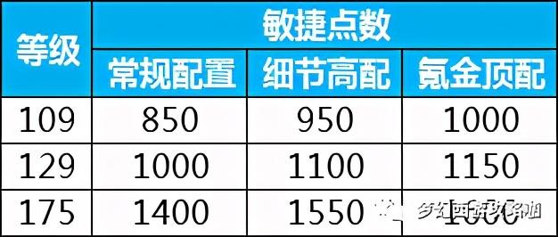 梦幻西游法系怎么提升伤害（梦幻西游法系需要点伤害技能吗）  第1张