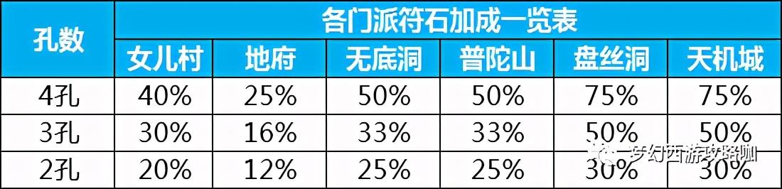 梦幻西游法系怎么提升伤害（梦幻西游法系需要点伤害技能吗）  第2张