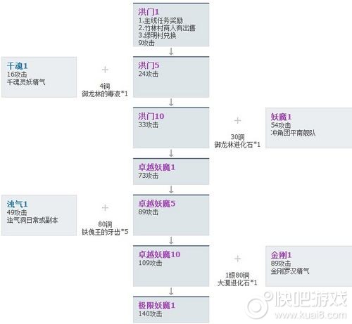 剑灵极限万魂武器成本详解 可翻倍赚钱