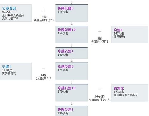 剑灵极限万魂武器成本详解 可翻倍赚钱