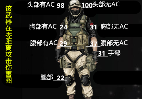 cf死神m4a1值得买么_cf死神m4a1评测攻略