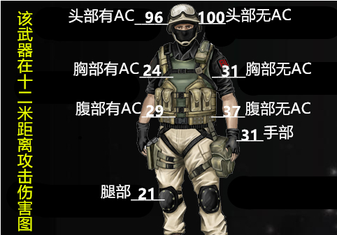 cf死神m4a1值得买么_cf死神m4a1评测攻略