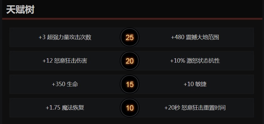 dota2熊战士天赋怎么点