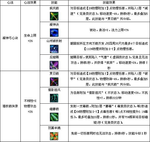 箭侠，《九天神话》箭侠