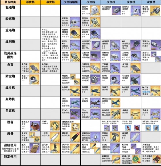 《碧蓝航线》强度榜最新2022年7月