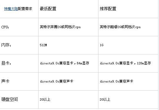 神魔大陆配置，《神魔大陆》神魔大陆配置详解心得