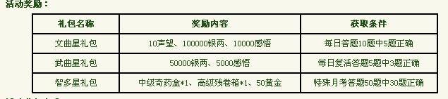 大侠传答题器，《大侠传》答题器江湖百晓生玩家介绍心得