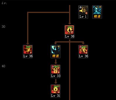 dnf狂战士技能加点100级