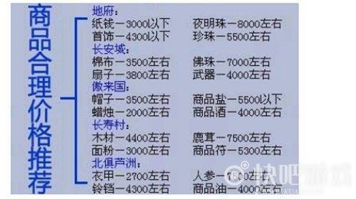 《梦幻西游》跑商标准价格