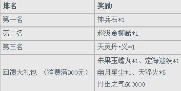 大话西游3藏宝阁，《新大话西游3》藏宝阁最新活动介绍（三）