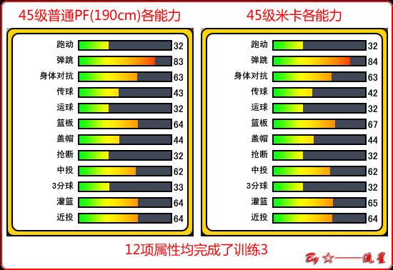 街头篮球米卡能力，《街头篮球》米卡职业攻略