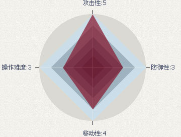 第九大陆神枪手，《第九大陆》神枪手职业详细攻略