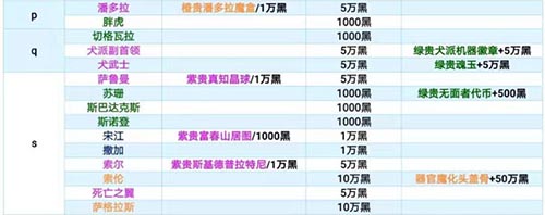 《最强蜗牛特工攻略表》《最强蜗牛》特工攻略表详细解析