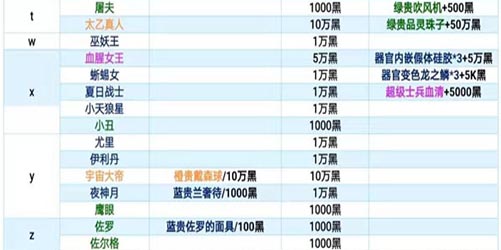 《最强蜗牛特工攻略表》《最强蜗牛》特工攻略表详细解析