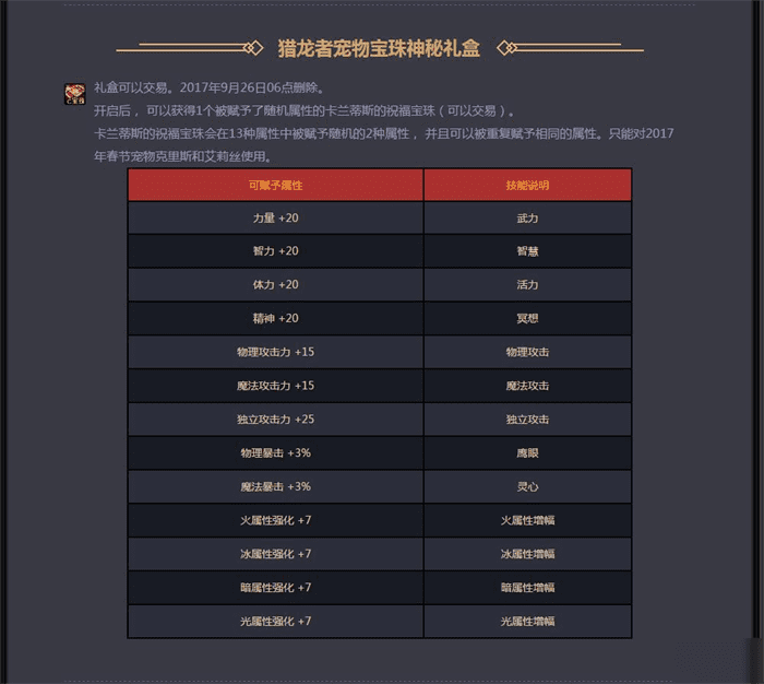 DNF历年春节礼包内容大全