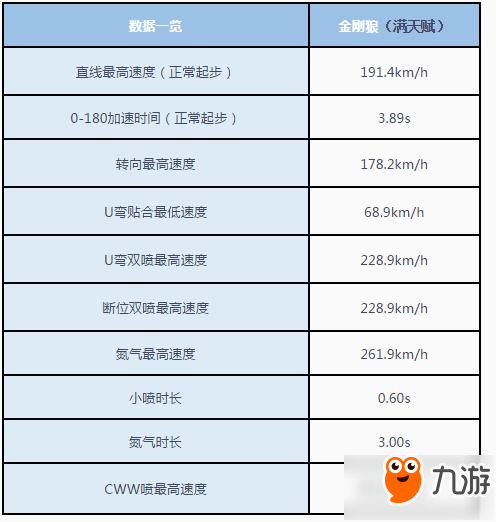 最强自带特性技能B车金刚狼介绍 金刚狼怎么样