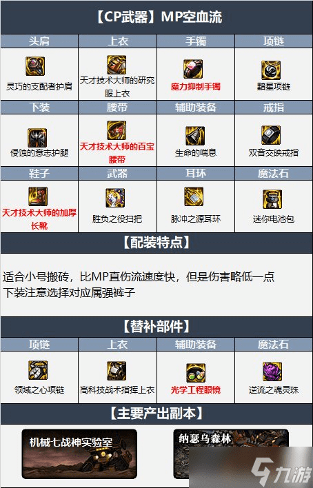 dnf110级版本魔道毕业装备怎么搭配 2022魔道毕业装备搭配指南