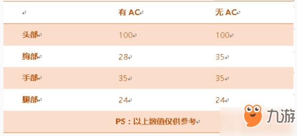 CF手游AK47-B怎么样？AK47-B性能解析