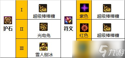 dnf110级版本魔道毕业装备怎么搭配 2022魔道毕业装备搭配指南