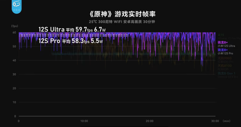 原神最高画质什么手机带的动（高画质手机推荐）插图7