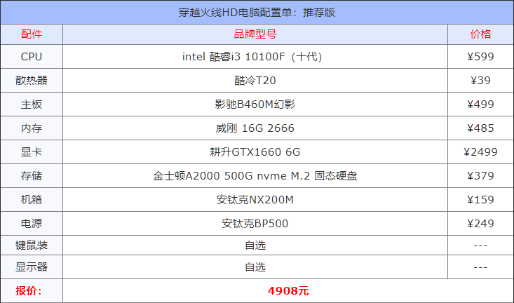 穿越火线电脑配置要求（CF高清版电脑配置推荐）插图5