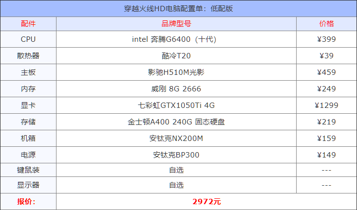 穿越火线电脑配置要求（CF高清版电脑配置推荐）插图3