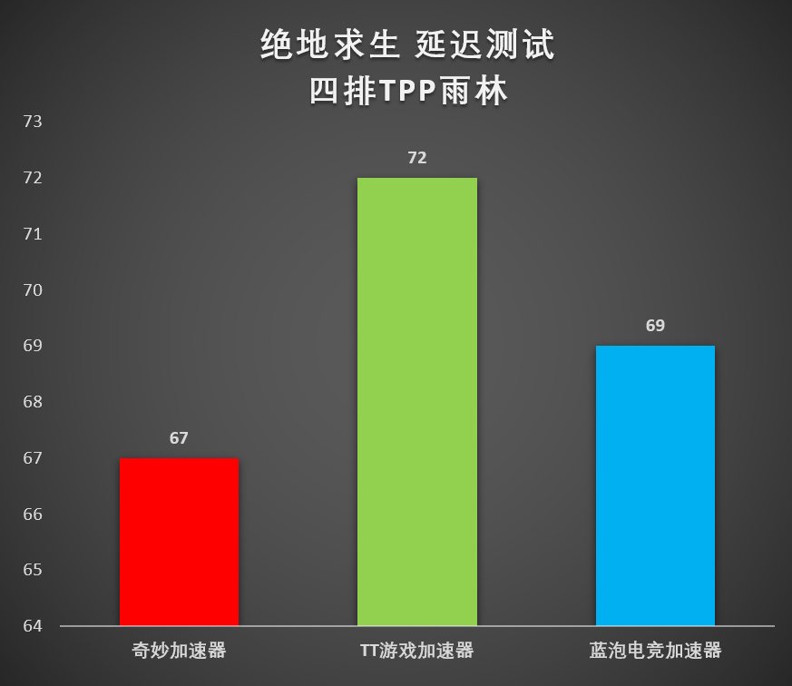 吃鸡加速器哪个好（免费游戏加速器推荐）插图25