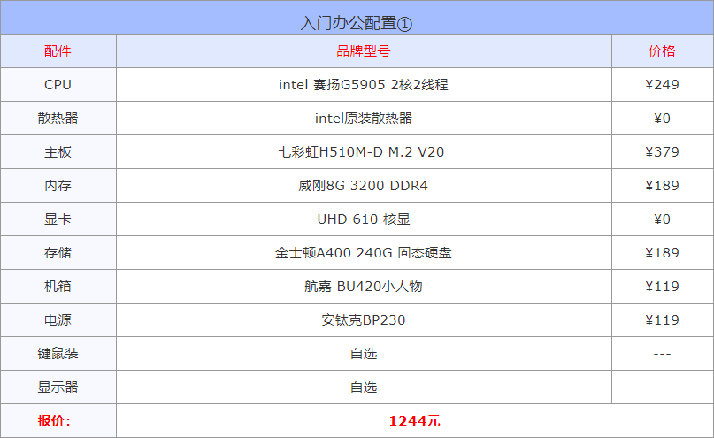 游戏电脑台式机推荐配置（2022电脑配置方案推荐）插图1