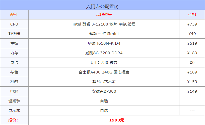 游戏电脑台式机推荐配置（2022电脑配置方案推荐）插图5