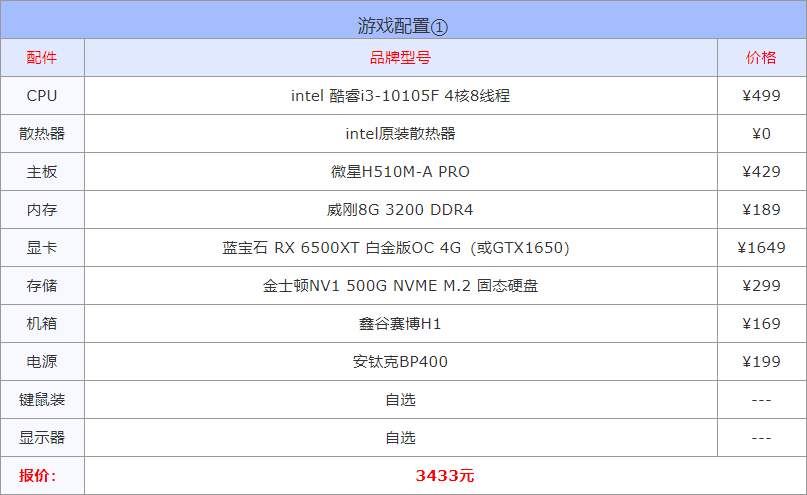 游戏电脑台式机推荐配置（2022电脑配置方案推荐）插图11