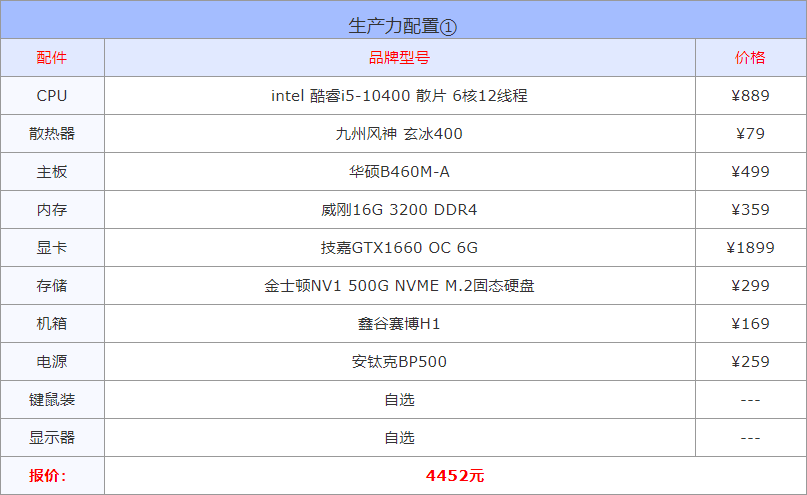 游戏电脑台式机推荐配置（2022电脑配置方案推荐）插图21