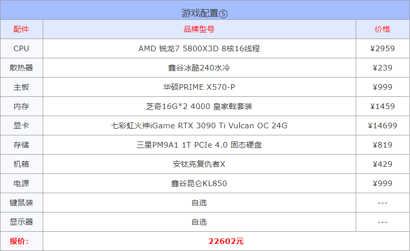游戏电脑台式机推荐配置（2022电脑配置方案推荐）插图19