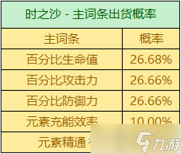 原神3.2什么时候开放预下载,原神3.2圣遗物掉率是什么