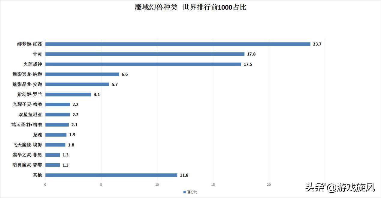 魔域幻兽排行榜（魔域最强幻兽盘点）插图1