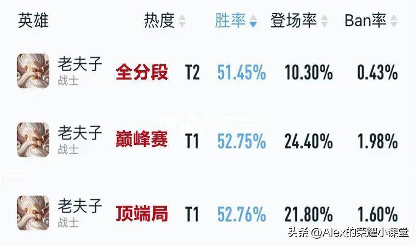 王者荣耀S29赛季强势英雄推荐（S29赛季冲分指南）插图33