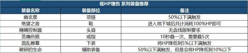 DNF105版本装备选择推荐（附：装备搭配攻略）插图1