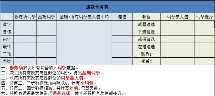 DNF奶妈武器遴选什么属性（奶系职业装备搭配推荐）插图17