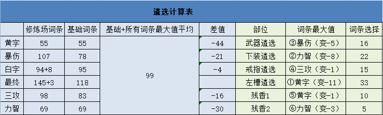 DNF奶妈武器遴选什么属性（奶系职业装备搭配推荐）插图25