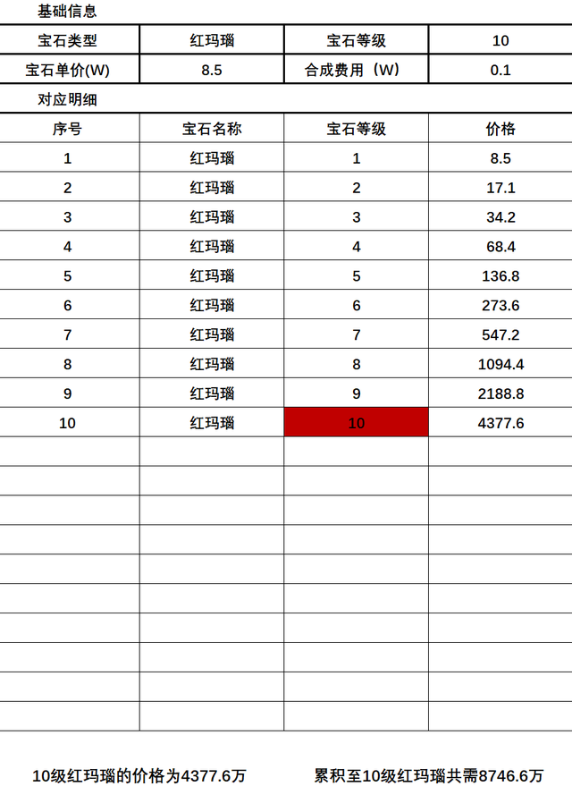 梦幻西游手游cbg藏宝阁装备性价比插图5