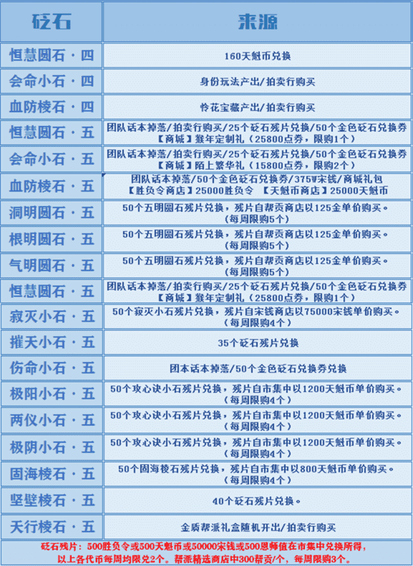 天涯明月刀OL移花攻略（天刀移花养成手法技巧）插图11