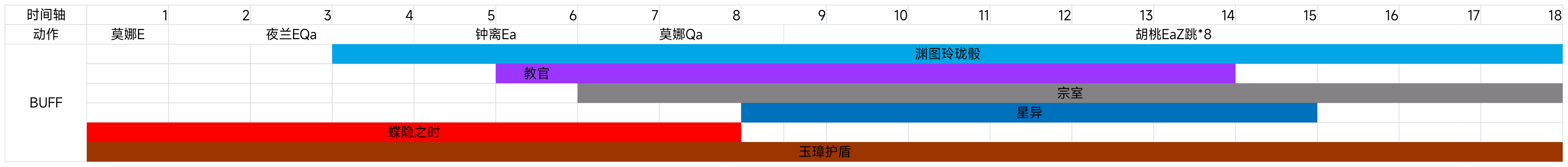 胡桃配队推荐（原神胡桃配什么阵容强）插图3