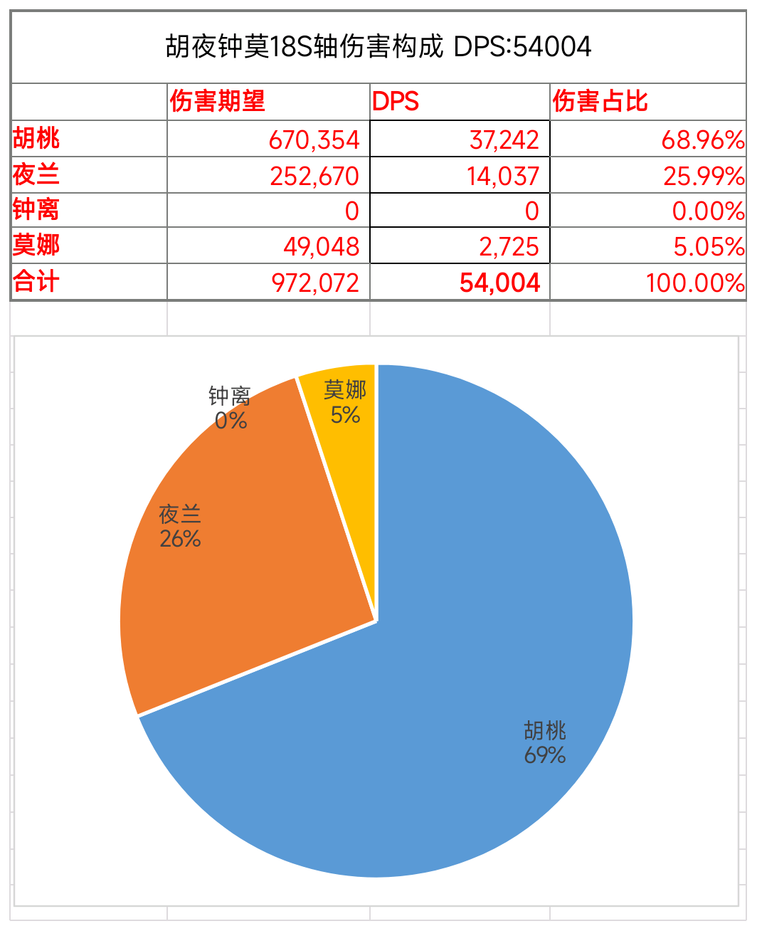 胡桃配队推荐（原神胡桃配什么阵容强）插图9